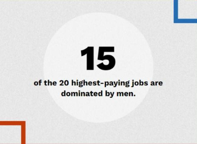 Highest Paying Jobs Dominated by Men
